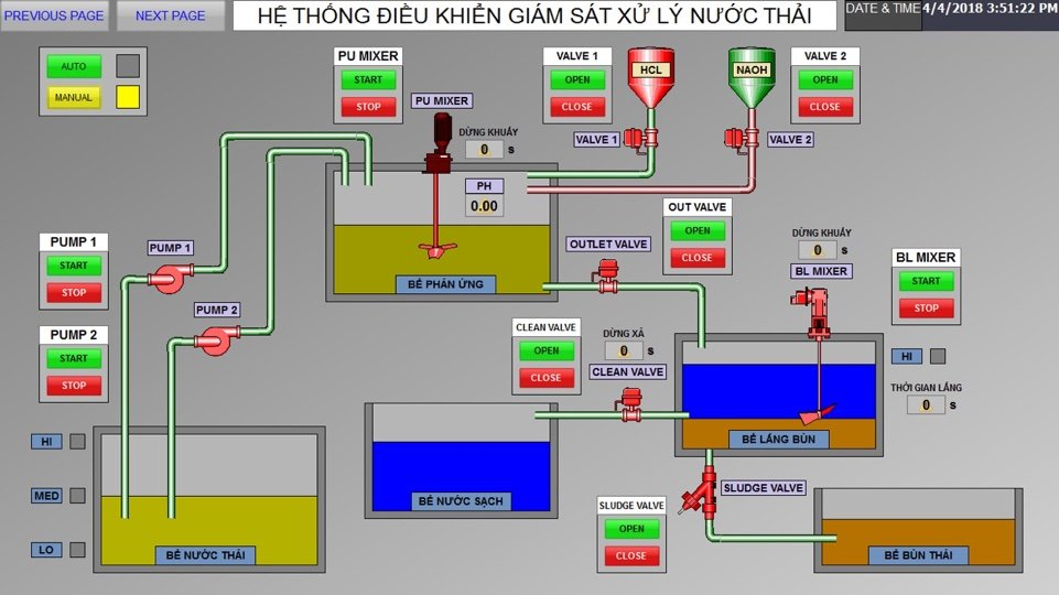 Kiểm tra chất lượng nước đầu ra đạt quy chuẩn xả thải Cột A